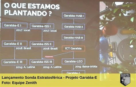 Associados Exoss Participam Do Projeto Educacional Garat A E Exoss