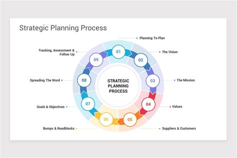 Strategic Planning Process Powerpoint Presentation