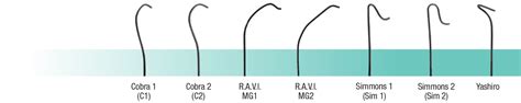 GLIDE CATHETER cobra2 (C2)