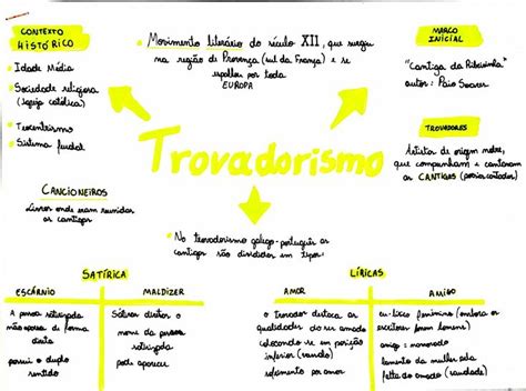 Mapa Mental Trovadorismo Trovadorismo Mapa Mental Resumos Enem