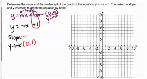 Graph Of The Equation Y X 1 - Tessshebaylo