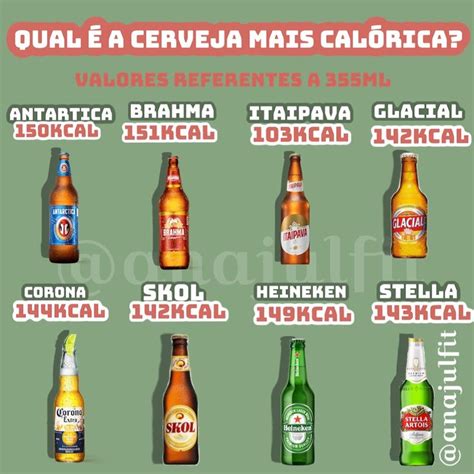 Calorias das cervejas Calorias Cerveja Alimentação saudável