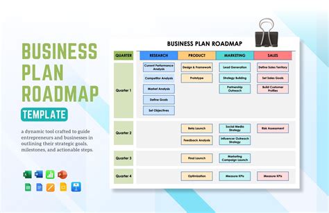 Business Plan Roadmap Template in GDocsLink, Portable Documents, MS ...