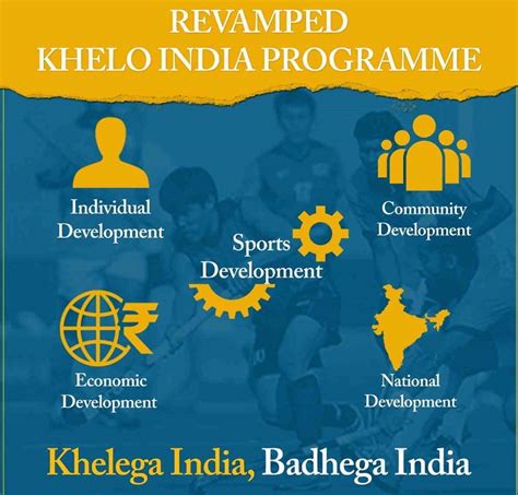 Khelo India Programme Enterhindi