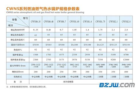 燃油导热油炉 厂家 供应 8吨10吨12吨 卧式 燃油燃气蒸汽锅炉 可按需定锅炉 标准件网