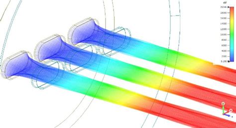 Schematic 3-D view of the electron gun with three elliptic-shaped... | Download Scientific Diagram