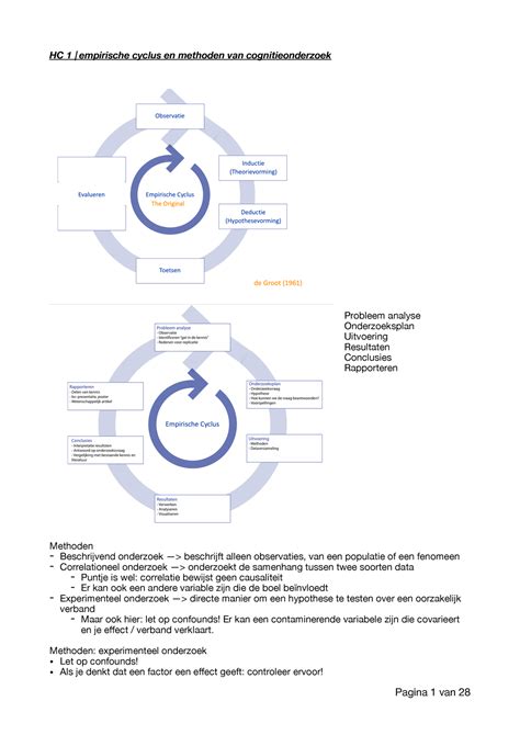 HC Cognitiewetenschap HC 1 Empirische Cyclus En Methoden Van