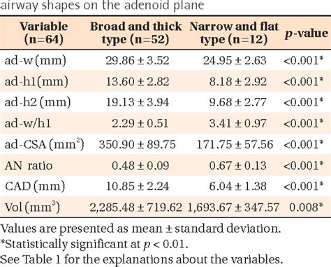 Pediatric Nasopharyngeal Airway Size Chart