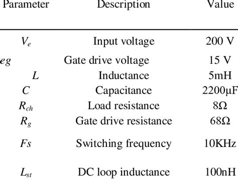 And Thermal Parameters Of The Selected Dcac Converter Download