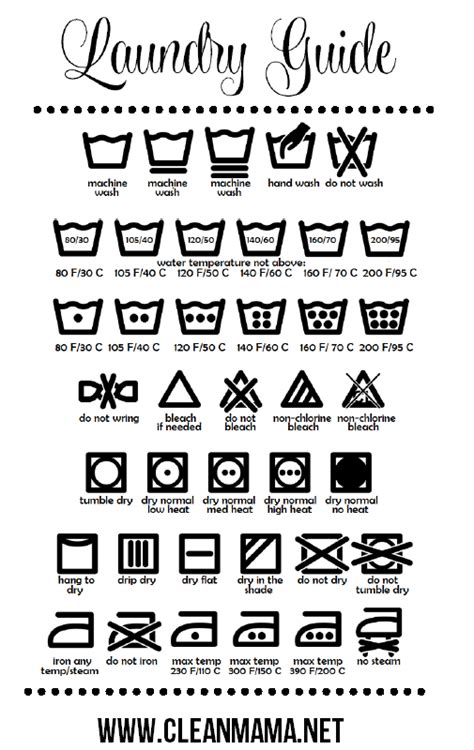 Washing Machine Symbols What They Mean Machine