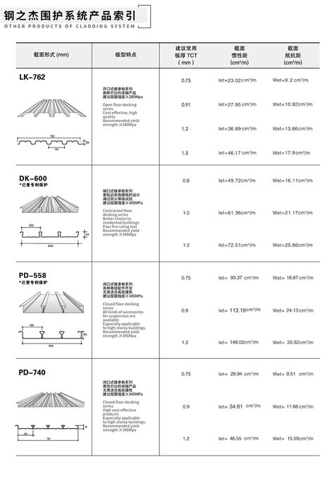 Product Introduction Shanghai Beststeel Intelligent Building Group Co