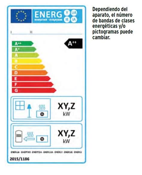 Eficiencia energética de estufas y chimeneas