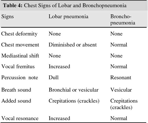 Udine Rhonchi Breath Sounds