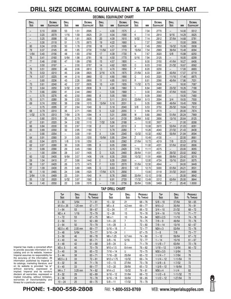 41 Free Printable Tap Drill Size Charts Pdf