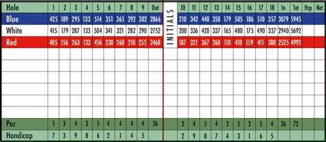 Golf Course Course Map & Scorecard - Emma Lake Golf