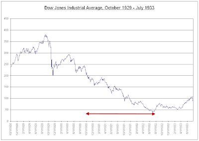 Mish S Global Economic Trend Analysis Dow October October