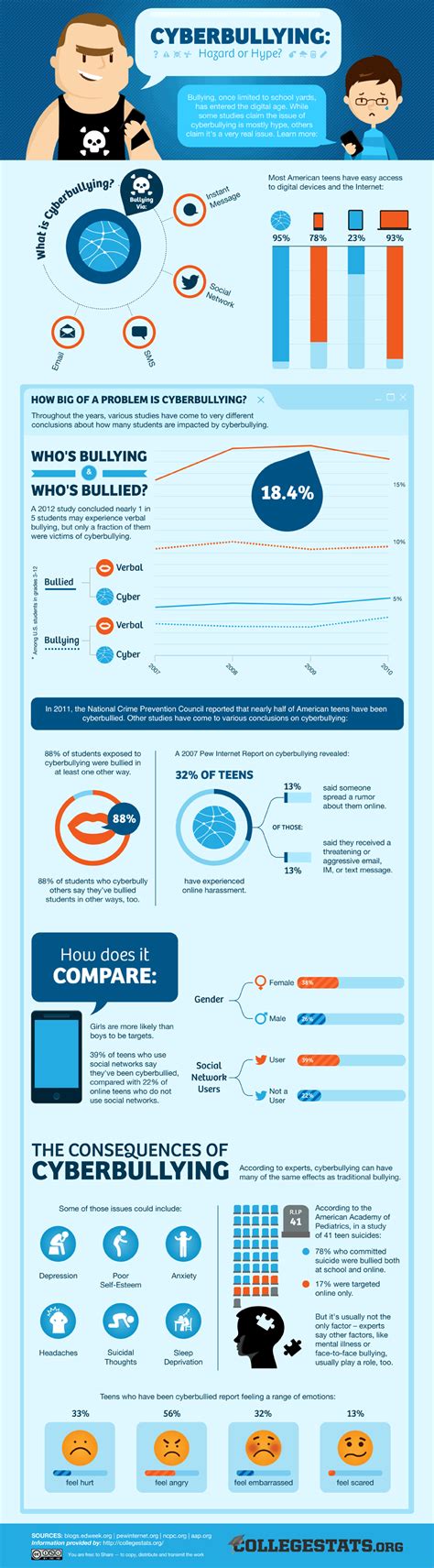 cyberbullying hazard  hype infographic  learning infographics