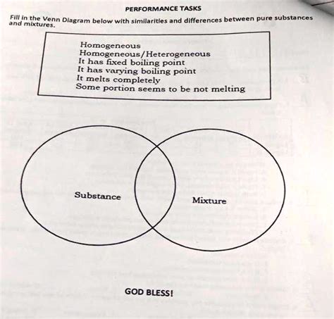 Solved Fill In The Venn Diagram Below With Similarities And