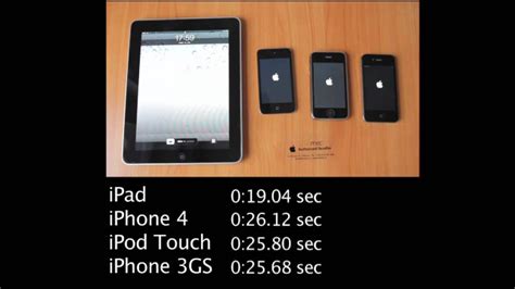 Iphone 4 Vs Ipad Vs Ipod Touch