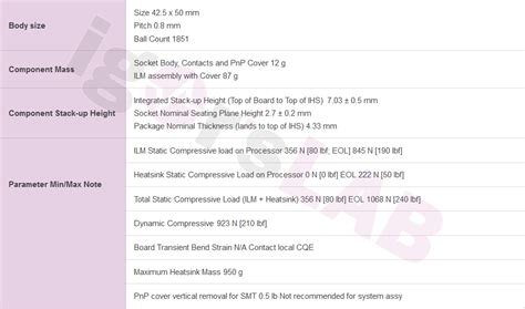 Next Gen Intel Arrow Lake S Cpu Pinout Lga Socket Detailed New