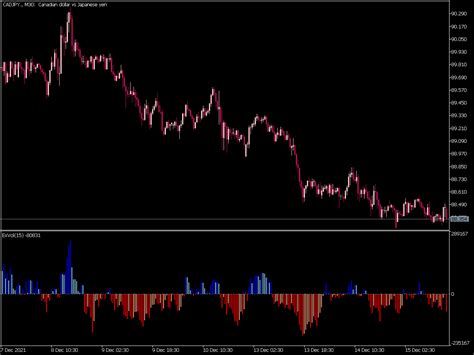 Ex Vol V2 Indicator ⋆ Top Mt5 Indicators Mq5 Or Ex5 ⋆ Best