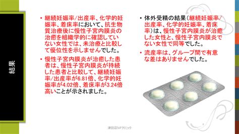 「慢性子宮内膜炎の再検査」 津田沼ivfクリニック Tsudanuma Ivf Clinicのブログ