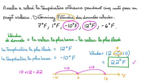 Vid O Question D Terminer L Tendue Dun Ensemble De Donn Es