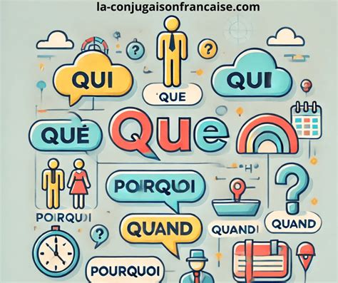 Les pronoms interrogatifs Cours et exercices corrigés 1