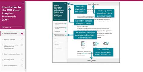 Introduction To The Aws Cloud Adoption Framework Caf Tutorials Dojo