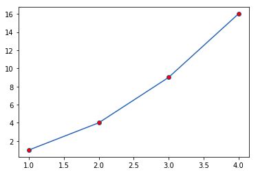 Matplotlib Pyplot Colors Em Python Acervo Lima