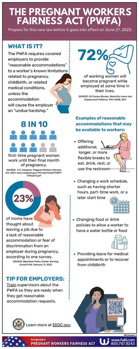 Pregnant Workers Fairness Act Infographic Federal Wage