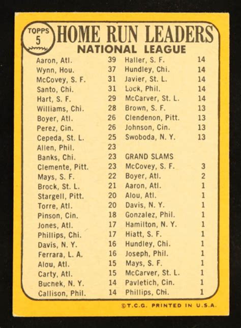 1968 Topps 5 NL Home Run Leaders Hank Aaron Jim Wynn Ron Santo