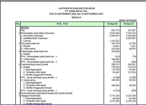 Contoh Laporan Posisi Keuangan Bank Syariah Delinews Tapanuli