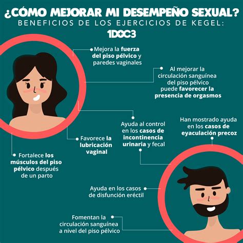 Habitos De Higiene Sexuales Dinami