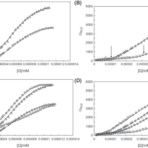 The Spectral Overlap Of The Fluorescence Emission Spectrum Of Hsa