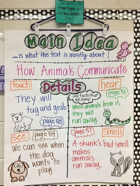 Main Idea And Key Details Anchor Chart Main Idea Anchor Chart Anchor Charts Reading Anchor