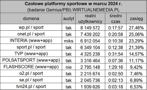 Onet Zn W Przed Interi W Sporcie Mocno W G R Witryna Tvp Sport I