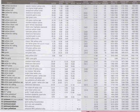 Metal Content Alloy Chart - percentage -14k 18k 20k 10k 22k silver