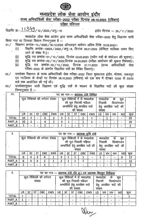 Mppsc Ae Result 2023 Out Download Merit List Cut Off Pdf