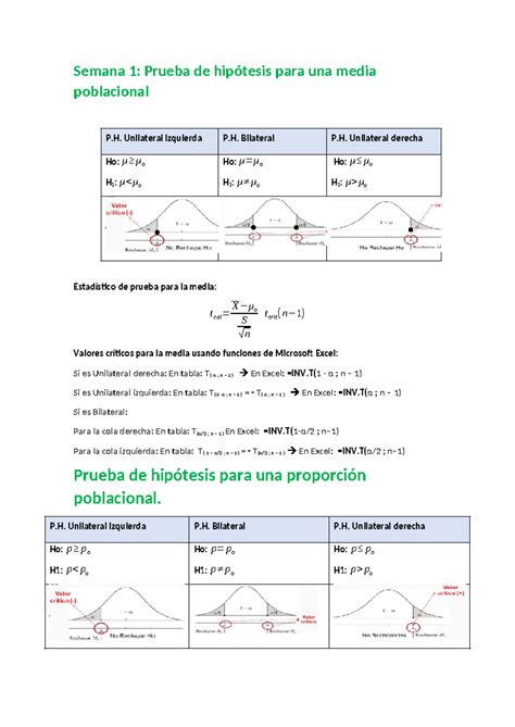 Resumen De Estadistica Inferencial Tema 2 5 Semana 1 Prueba De Hipótesis Para Una