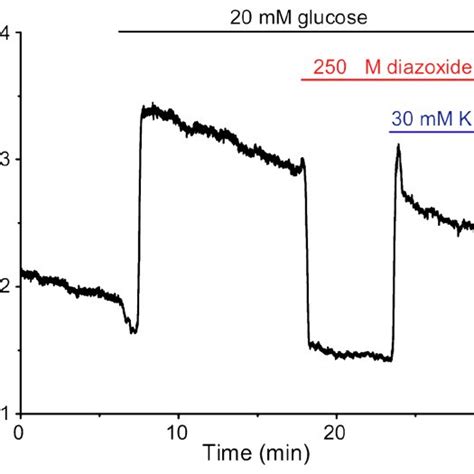 Microfluidic System For Multi Analyte Gradient Generation Download Scientific Diagram