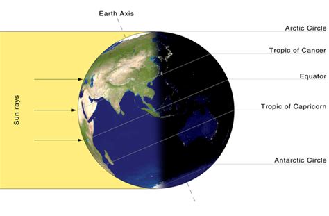 June solstice - Wikipedia