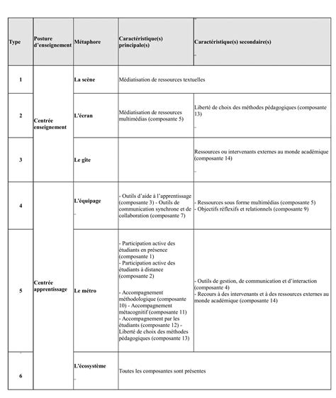 Référentiel des compétences professionnelles des métiers du professorat