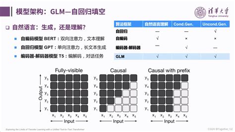 报告从GLM 130B到ChatGLM大模型预训练与微调学习记录