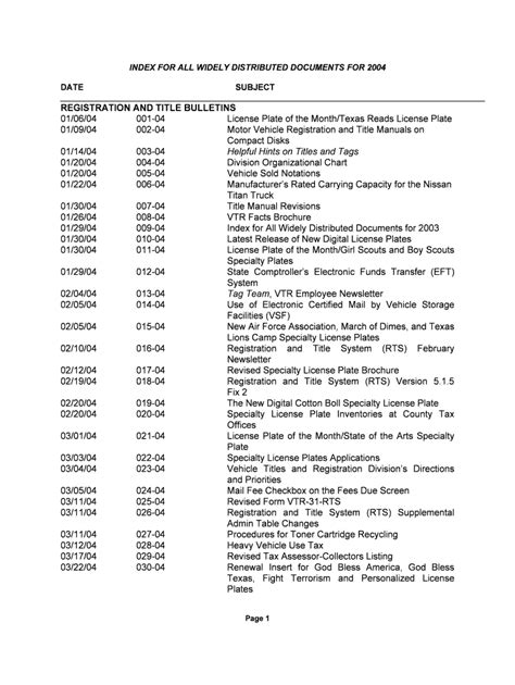 Fillable Online Ftp Txdmv Registration And Title Bulletins