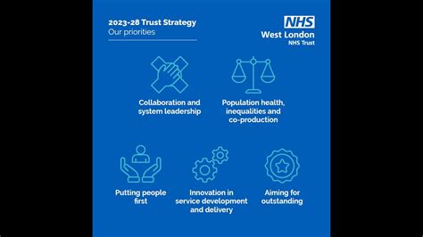 West London Nhs Trust Launches New Five Year Strategy Youtube