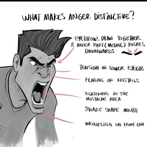 Pin By Gauzetal On Refz Anger Mouth Wrinkles Person Yelling Reference