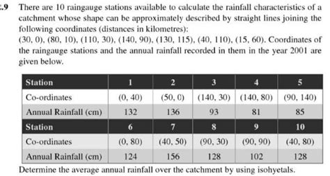 Solved There Are Raingauge Stations Available To Chegg