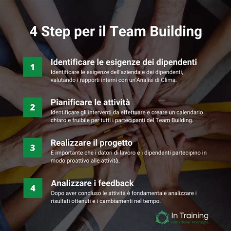 Team building cosè e come farlo in 4 Step In Training