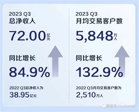 瑞幸第三季度营收72亿，总门店数已超13万 Foodtalks全球食品资讯